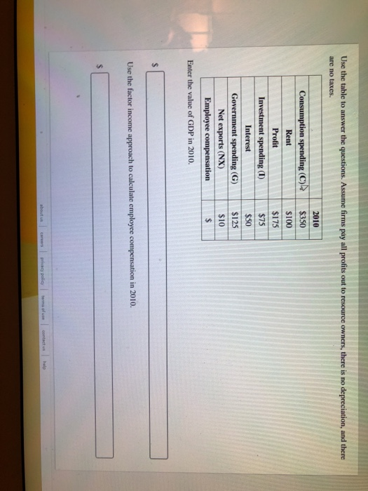 Use the table to answer the questions. Assume firms pay all profits out to resource owners, there is no depreciation, and there are no taxes. 2010 (C) $350 $100 $175 $75 $50 Government spending (G) $125 $10 Rent Profit Investment spending ) Interest Net exports (NX) Employee compensation Enter the value of GDP in 2010. Use the factor income approach to calculate employee compensation in 2010.