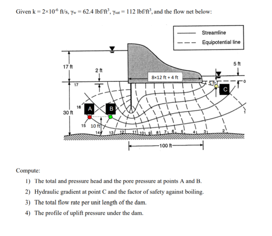 Given k = 2x10-6 ft/s, yw = 62.4 lbf/ft?, Ysat = 112 lbf/ft?, and the flow net below: Streamline Equipotential line --- 1714