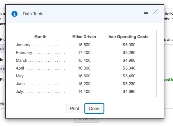 Sa i Data Table deliv she! bas Month Miles Driven Fid Van Operating Costs $5,390 sate January ............... 15,500 olu Febr