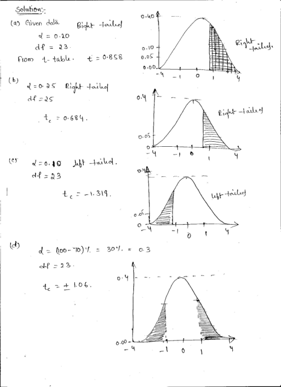 Solution (a) Given dala. o.uo Bi9ht -terike! Fio t tabu o.o -08 S8 0.0s o.00 t,0684 0.0) o2 3 te 06. 0.00-