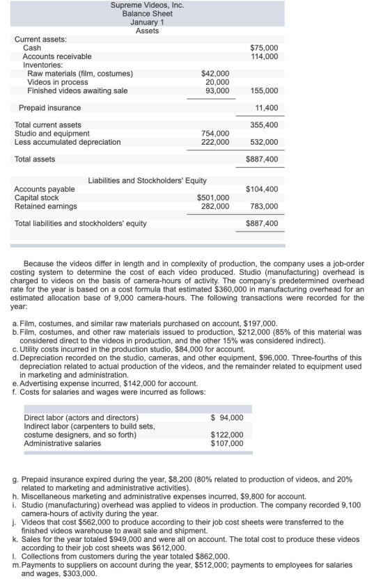 Supreme Videos, Inc. Balance Sheet January Assets Current assets: Cash Accounts receivable Inventories: Raw materials (film,