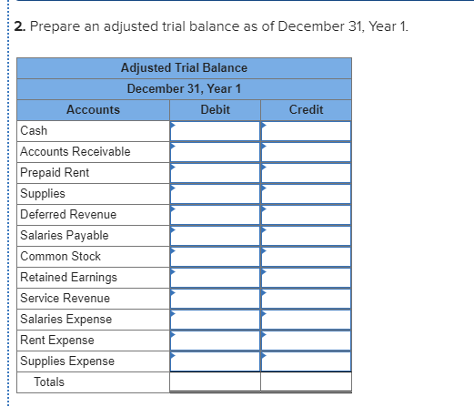2. Prepare an adjusted trial balance as of December 31, Year 1. Credit Adjusted Trial Balance December 31, Year 1 Accounts De