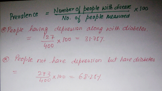 c Number ol peoble with dliseae No. of peaple neasvred loo Peoble having depreyion along roith cliabete ご /27 100 People not