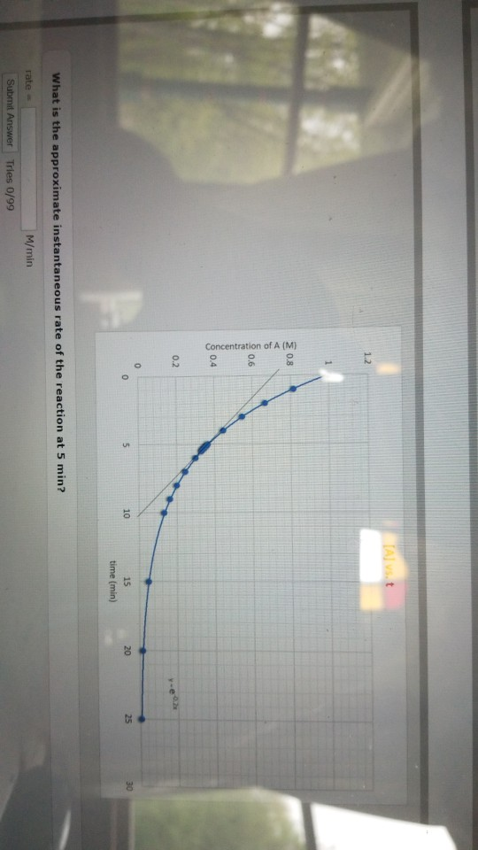 TAJvsot Concentration of A (M) time (min) What is the approximate instantaneous rate of the reaction at 5 min? rate M/min Sub