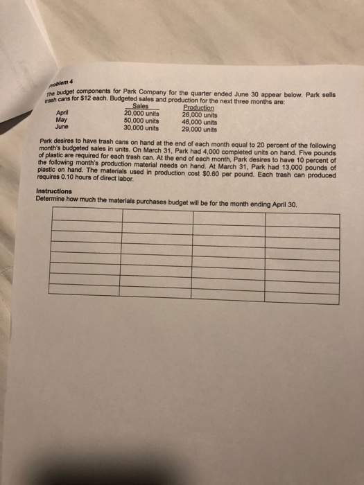 oblem 4 he budget components for Park Company for the quarter ended June 30 appear below. Park sells rash cans for $12 each.