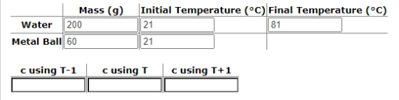 Mass (9) Water 200 Metal Ball 60 Initial Temperature (°C) Final Temperature (°C) 21 81 21 cusing T-1 cusing T cusing T+1