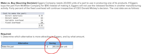 Make Vs Buy Sourcing Decision Eggers Company Needs 20 000 Units Of A 