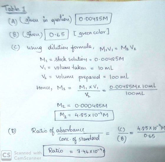 Table 1 qustov) 00485M A) au CB) (n) 65 green color] usug dilution tormula, MiVi- MaV Mistock solution = 0.00485M Valume take