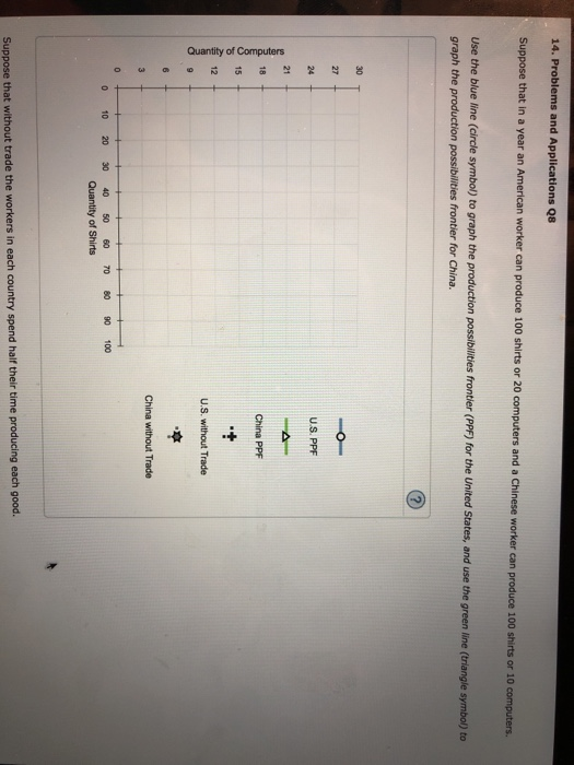 14. Problems and Applications Q8 Suppose that in a year an American worker can produce 100 shirts or 20 computers and a Chinese worker can produce 100 shirts or 10 computers. blue line (circle symbol) to graph the production possibilities frontier (PPF) for the United States, and use the green line (triangle symbol) to graph the production possibilities frontier for China. 30 T 27 U.S PPF China PPF 15 12 U.S. without Trade China without Trade 0 10 20 30 40 50 TO 80 90 100 Quantity of Shirts Suppose that without trade the workers in each country spend haif their time producing each good.