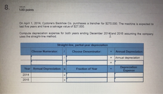1.00 points On April 1, 2014, Cyclones Backhoe Co purchases a trencher for $270,000. The machine is expected to last five ye