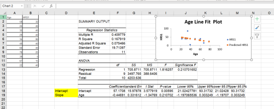 fix Chart 2 K A В E F Н L М HRS1 1 Age Age Line Fit Plot 2 SUMMARY OUTPUT 58 32 24 46 100 Regression Statistics Multiple R R