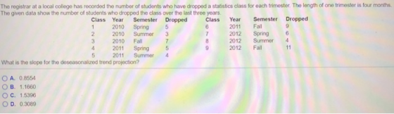 The registrar at a local college has recorded the numbor of students who have dropped a statistics class for each trimester. The length of one trimester is four months The given data show the number of students who dropped the class over the last three years the last tClass 2011 Sprng Class Year Semester Dropped Class Year Semester Dropped 2011 Fall 2012 Spring 6 2012 Summer 4 2012 Fall 2010 Spring 5 2 2010 Summer 3 3 2010 Fall 4 2011 5 2011 Summer Spring 5 What is the slope for the deseasonalized trend projection? O A. 0.8554 OB. 1.1660 O c. 1.5396 OD, 0.3089