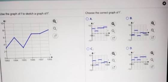 Use the graph off to sketch a graph off. Choose the correct graph off. OA OB. 107 107 1993 OD. 107 1993 1994 1995 1996 1997