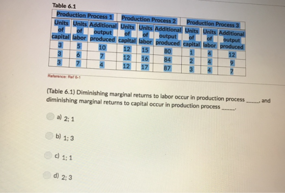 Table 6.1 Production Process 1 Production Process 2 Production Process 3 Units Units Additional Units Units Additional Units