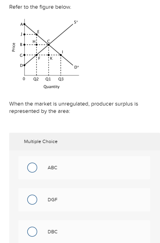 Refer to the figure below. Price εκ Ο Q2 Q3 Q3 Quantity When the market is unregulated, producer surplus is represented by th