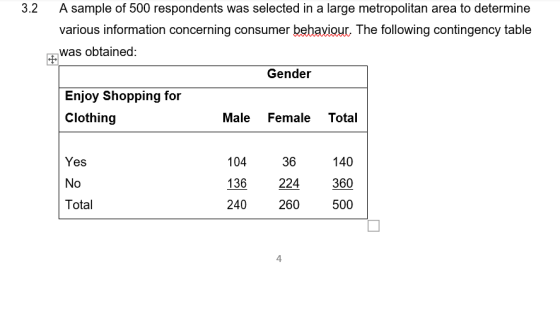 3.2 A sample of 500 respondents was selected in a large metropolitan area to determine various information concerning consume