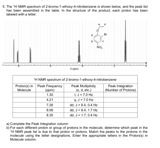 5. The H NMR spectrum of 2-bromo-1-ethoxy-4-nitrobenzene is shown below, and the peak list has been assembled in the table.