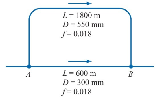 With a total flow of 0.4 m3/s, determine the divis