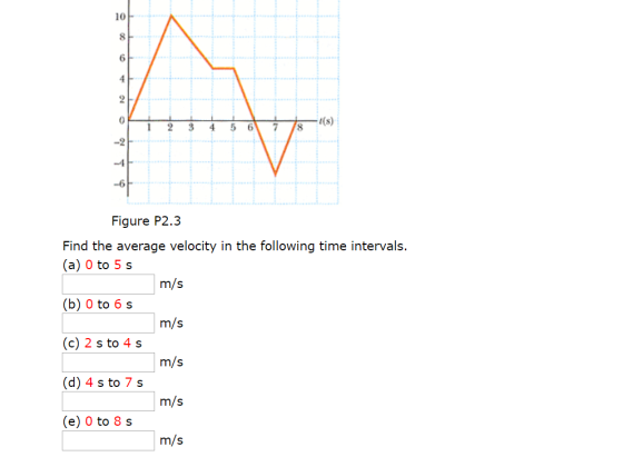10 8 6 t(s) 1 2 345 67 -1 -6 Figure P2.3 Find the average velocity in the following time intervals. (a) 0 to 5 s (b) 0 to 6 s (c) 2 s to 4 s (d) 4 s o 7 (e) 0 to 8 s m/s m/s m/s m/s m/s