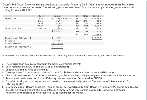 Oscars Red Carpet Store maintains a checking account with Academy Bank. Oscars sells carpet each day but makes bank deposit