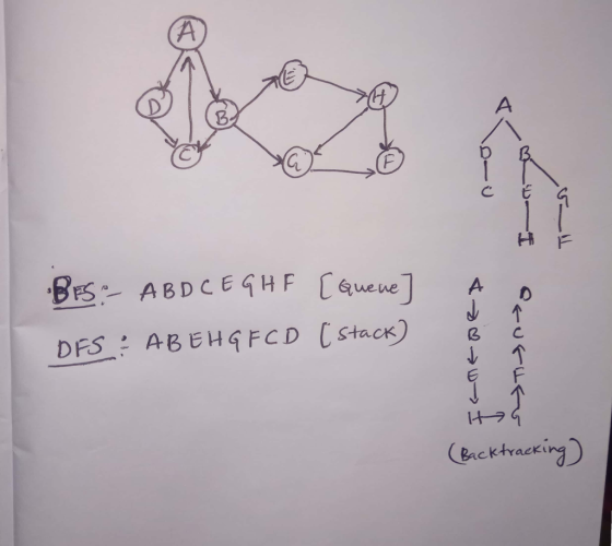 weine DFS ABEHGFCD Cstack)d 3 C acktrack