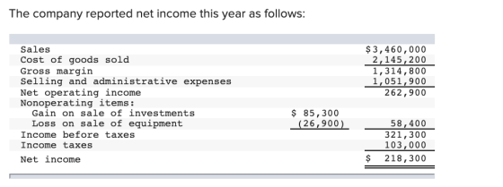 The company reported net income this year as follows: $ 3,460,000 2,145,200 1,314,800 1,051,900 262,900 Sales Cost of goods s