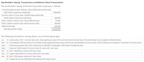 Stockholders Equity: Transactions and Balance Sheet Presentation The stockholders equity of Summit Corporation at January 1