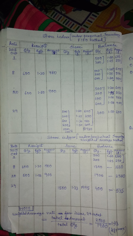 Rate 2015 sty store hedera under perpetual Inventory L FIFO Method] Receipts sene Balance Rate Ampunt esty Rate Armount the c