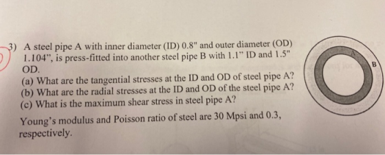 3) A steel pipe A with inner diameter (ID) 0.8 and outer diameter (OD) 1.104, is press-fitted into another steel pipe B wit