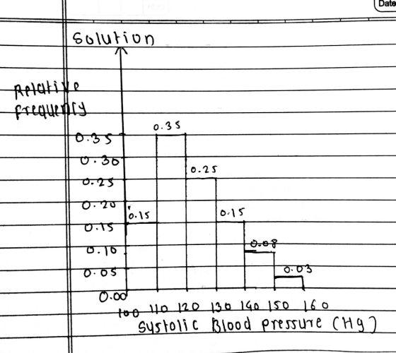 Date Golulior 0.2S o.1S