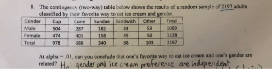 8. The contingency (two-way) table below shows the results of a random sample of 2197 adults classified by their favorite way