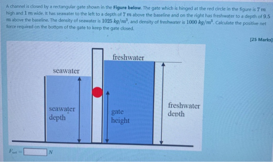 A channel is closed by a rectangular gate shown in the Figure below. The gate which is hinged at the red circle in the figure