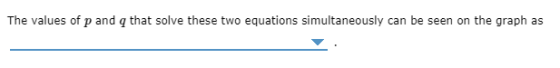 The values of p and q that solve these two equations simultaneously can be seen on the graph as