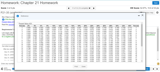 Homework: Chapter 21 Homework Save Score: 0 of 4 pts 11 of 12 (10 complete) HW Score: 52.67%, 15.8 of 30 pts a stion Help - X