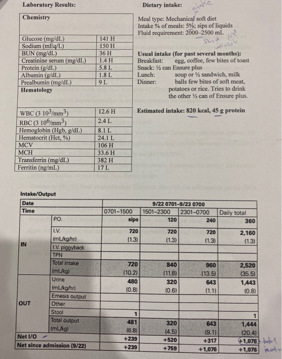 Dietary intake: Laboratory Results: Chemistry Meal type: Mechanical soft diet Intake % of meals: 5% sips of liquids Fluid req