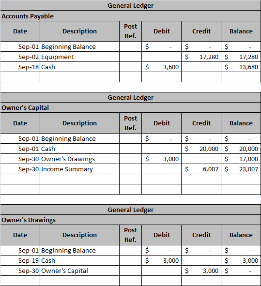 General Ledger Accounts Payable Post Ref. Debit Credit Balance Date Description Sep-01 Beginning Balance Sep-02 Equipment Sep