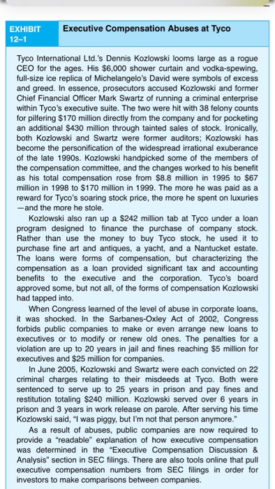Executive Compensation Abuses at Tyco EXHIBIT 12-1 Tyco International Ltd.s Dennis Kozlowski looms large as a rogue CEO for