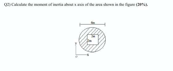 (2) Calculate the moment of inertia about x axis of the area shown in the figure (20%). 6m 2m 2m