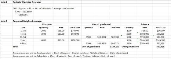 Periodic Weighted Average: Ans. E Cost of goods sold No. of units sold* Average cost per unit 6,700 $23.8889 $160,056 Perpetu