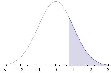 WebAssign Plot