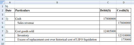 A с D 1 b) 2 Date Particulars Debit($) Credit($) 3. 1) 17800000 4 5 6 Cash Sales revenue 17800000 12485000 Cost goods sold In