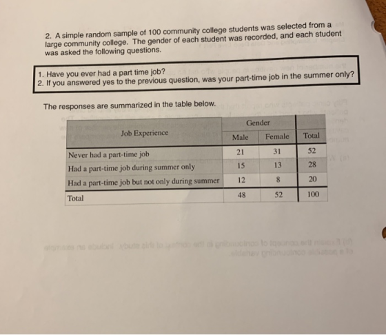 2. A simple random sample of 100 community college students was selected froma large community college. The gender of each student was recorded, and each student was asked the following questions. 1. Have you ever had a part time job? 2. If you answered yes to the previous question, was your part-time job in the summer only? The responses are summarized in the table below. Gender Male Female Total 21 15 Job Experience 52 28 20 100 31 Never had a part-time job Had a part-time job during summer only Had a part-time job but not only during summer12 Total 13 48 52