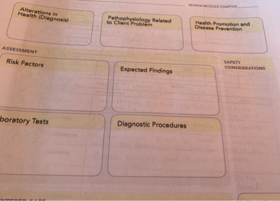 REVIEW MODULE CHAPTER Health Promotion and Disease Prevention Alterations in Health (Diagnosis) Pathophysiology Related to Cl