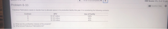MN Score : 0%, 0 of 15 pts Problem 8-33 Question Help Fabulous Fabricatiors needs to decide how to allocate space in its production facility this year it is considering the following cotracts NPV of F 197 m 102 million $1.52 milion 60% 40% What are the profitablity Indexes of the projcs b. What should Fabulous Fabricators do