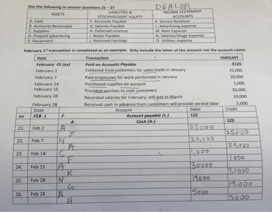 Use the following to answer questions 21 - 27 ASSETS LIABILITIES & STOCKHOLDERS EQUITY A Cash F. Accounts Payable B Accounts