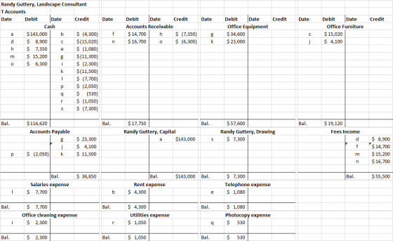 Date Date Credit Date Credit Debit Date Credit Accounts Receivable $ 14,700 1 h $ (7,350) $ 16,700 0 $ (6,300) Debit Date Off
