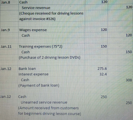 Jan.8 120 120 Cash Service revenue (Cheque received for driving lessons against invoice #326) Jan.9 120 Wages expense Cash 12