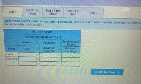 Req A Req B1 Inc Stmt Req B2 Bal Sheet Req B3 CF Stmt Reqc Record the events under an accounting equation. (Do not round inte