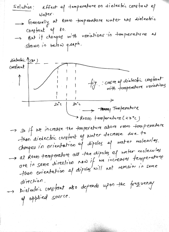 Soluton effeet → Bxb it changes with vanahos.c.in tau Perature with -jempe«ture vanatt → So if we increa e the temperature above room tem Peak Ne han delechnc cory er ecreoje due changes in orientation e dipoles water molewle directon Pon -the abbbied source