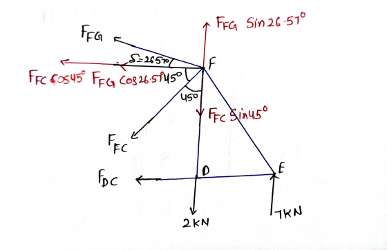 FFG Sin 26.57° FFG 8=26.5707 a FEC POS 45° FFG C08 26.5*45° 450 FFC&in 45° F. FC E Foca TKN 2 KN
